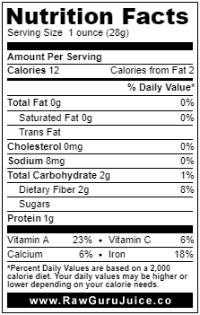 Mint NFD nutrition facts